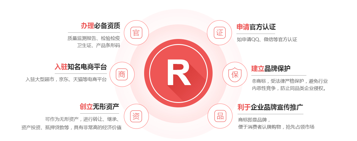 东风商标注册的作用